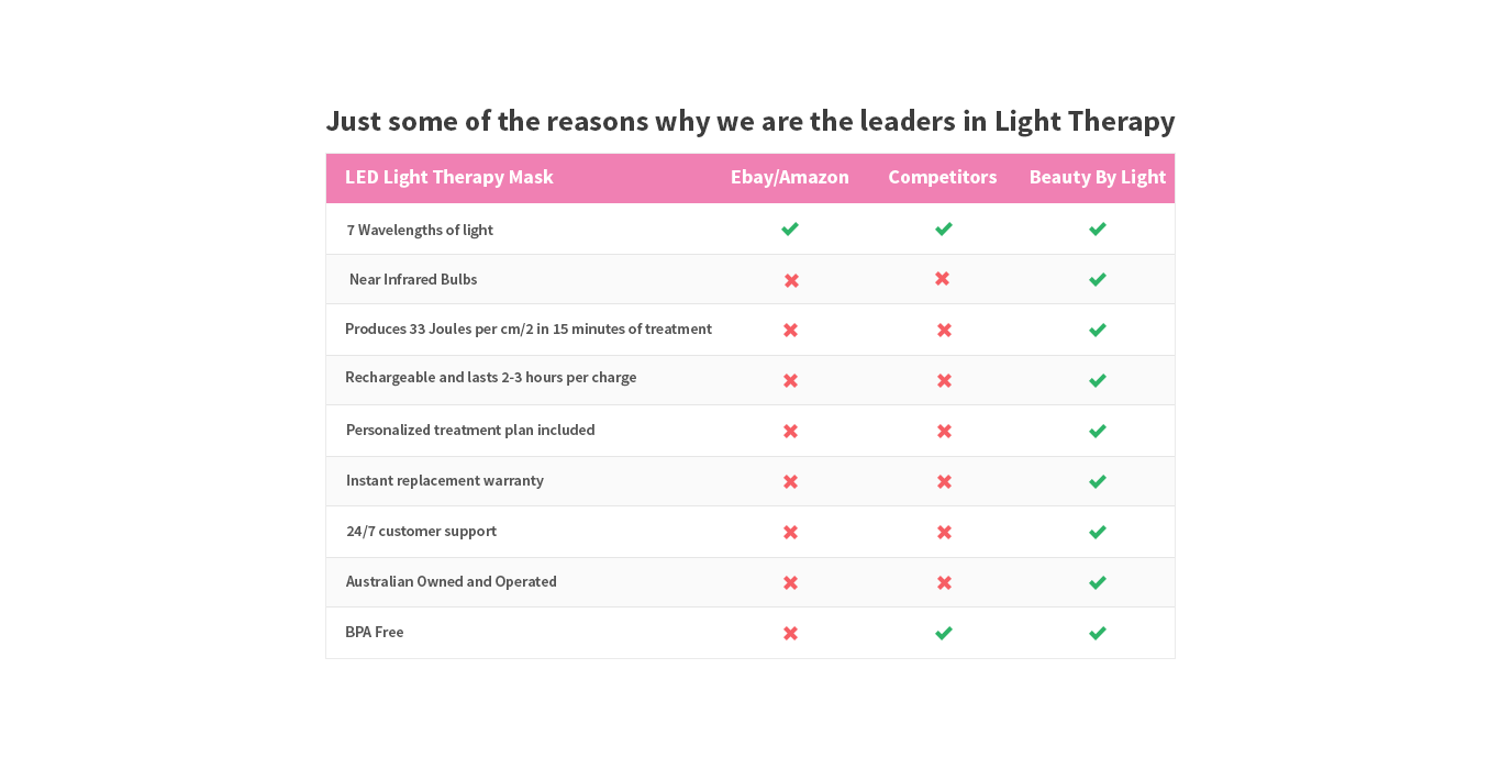 AUS Red Light Therapy For Face At Home, Red Light Therapy Wrinkles